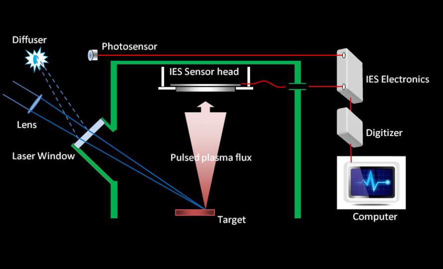 Ion Energy Spectrometer IES-200