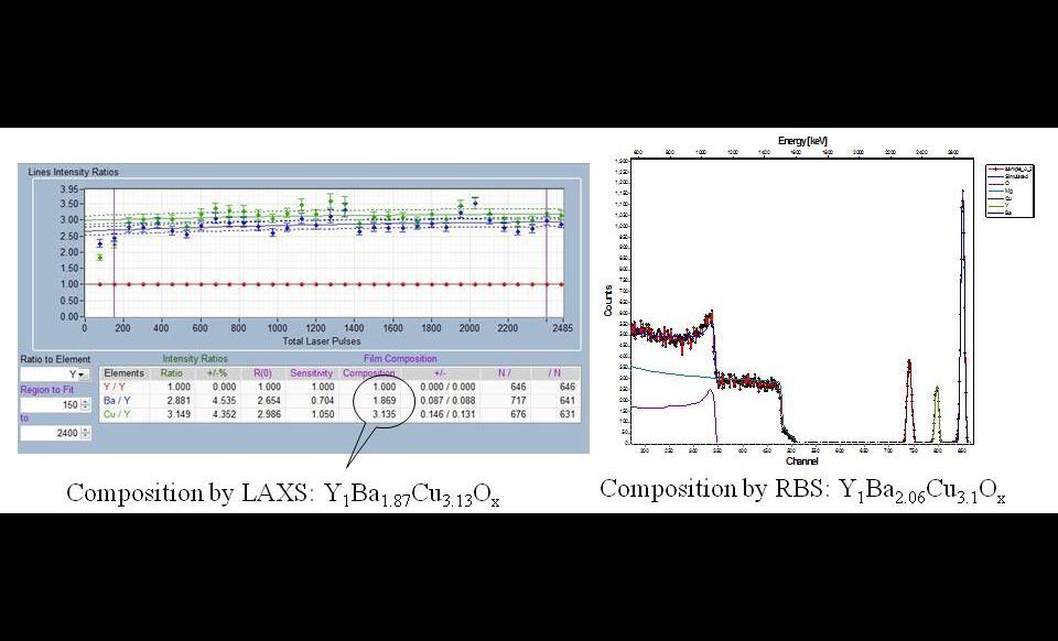 Low-Angle X-Ray Spectroscopy (LAXS) – In-Situ Real Time Composition Analysis